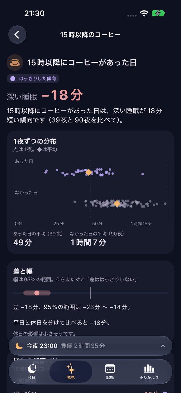 発見の詳細。1夜ずつの点の分布と差と幅